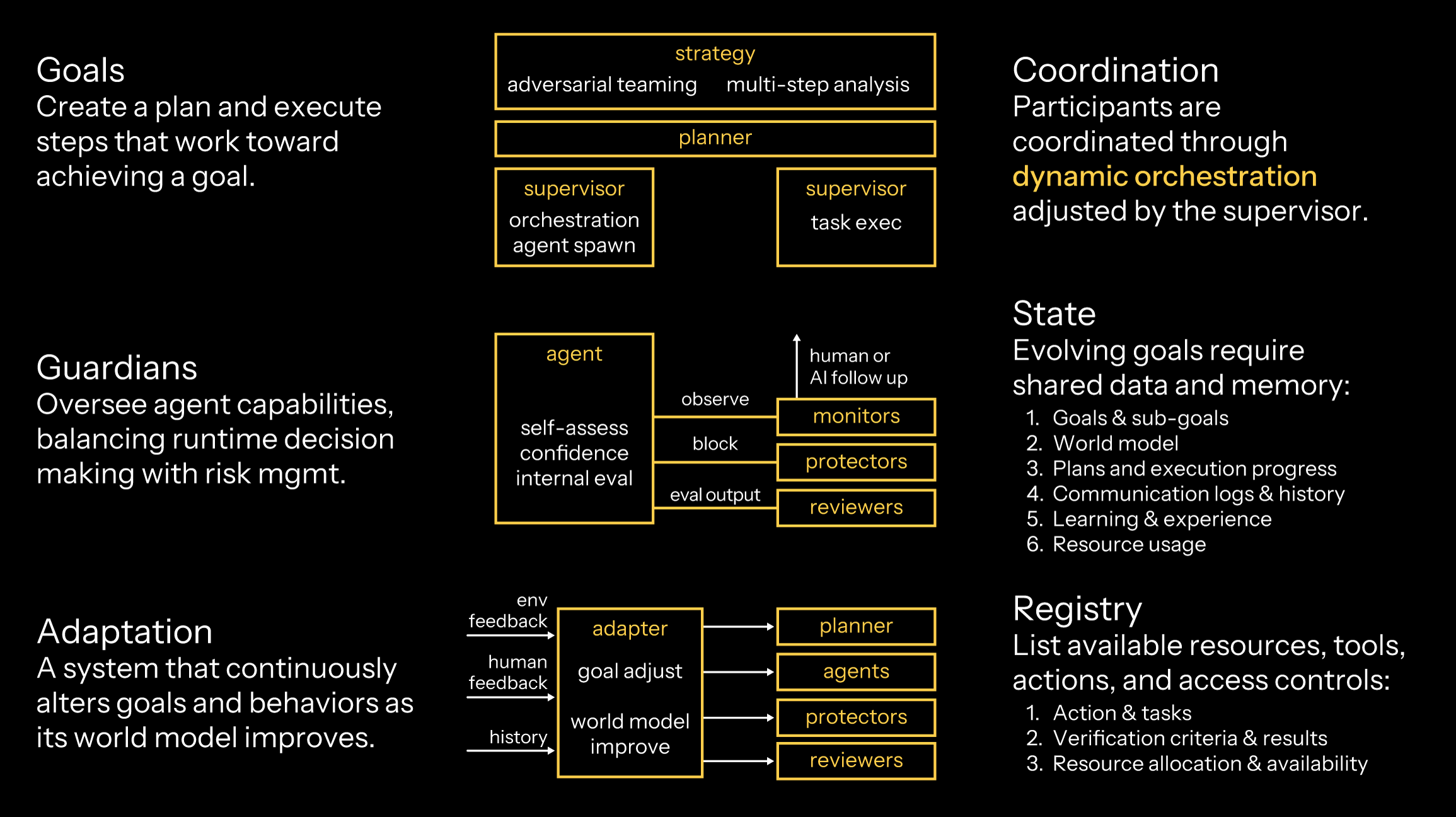 Akka Agentic Platform