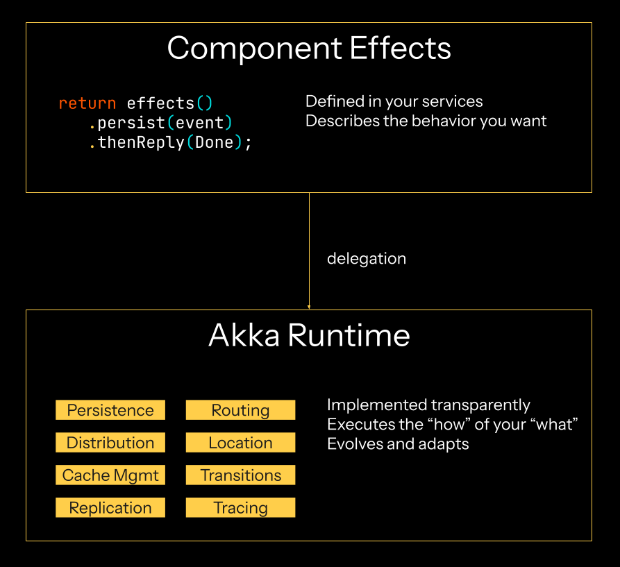 Akka Agentic Platform