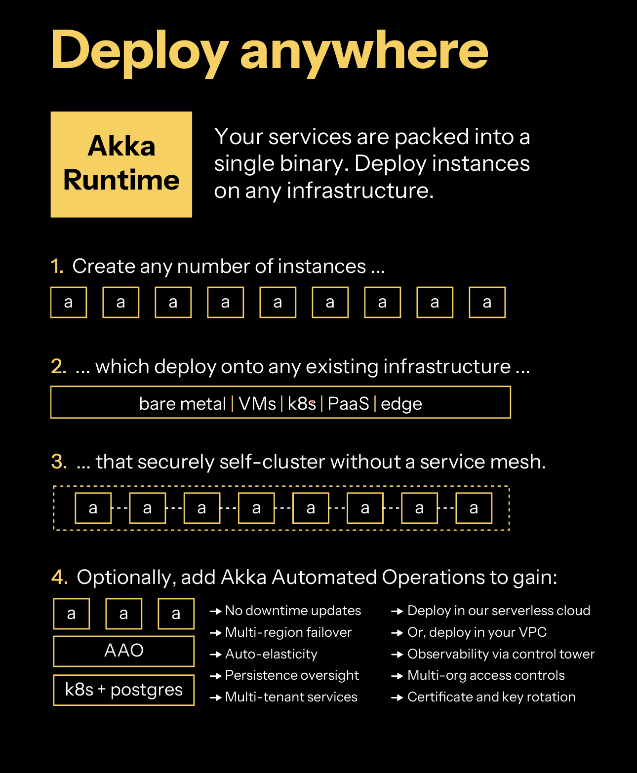 Akka Packaging