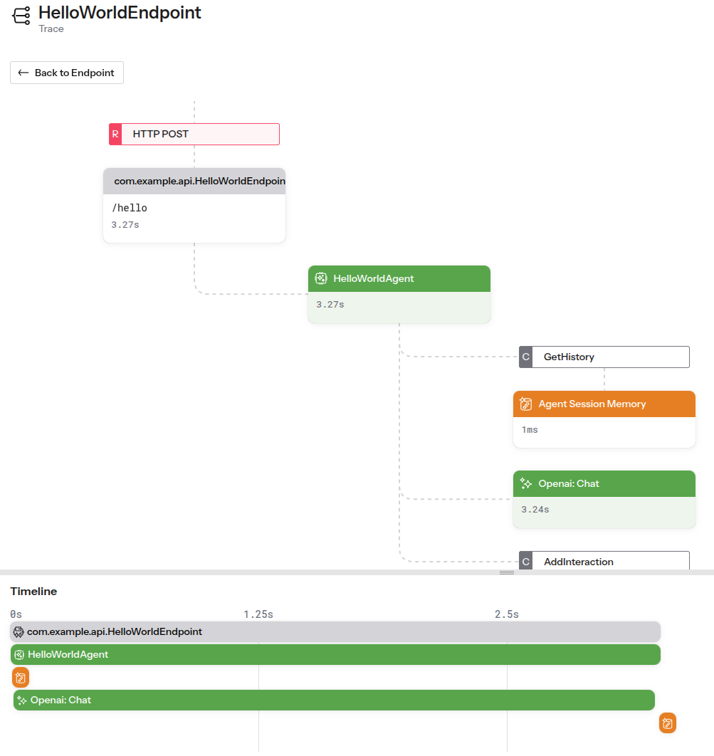 An HTTP post calls the agent