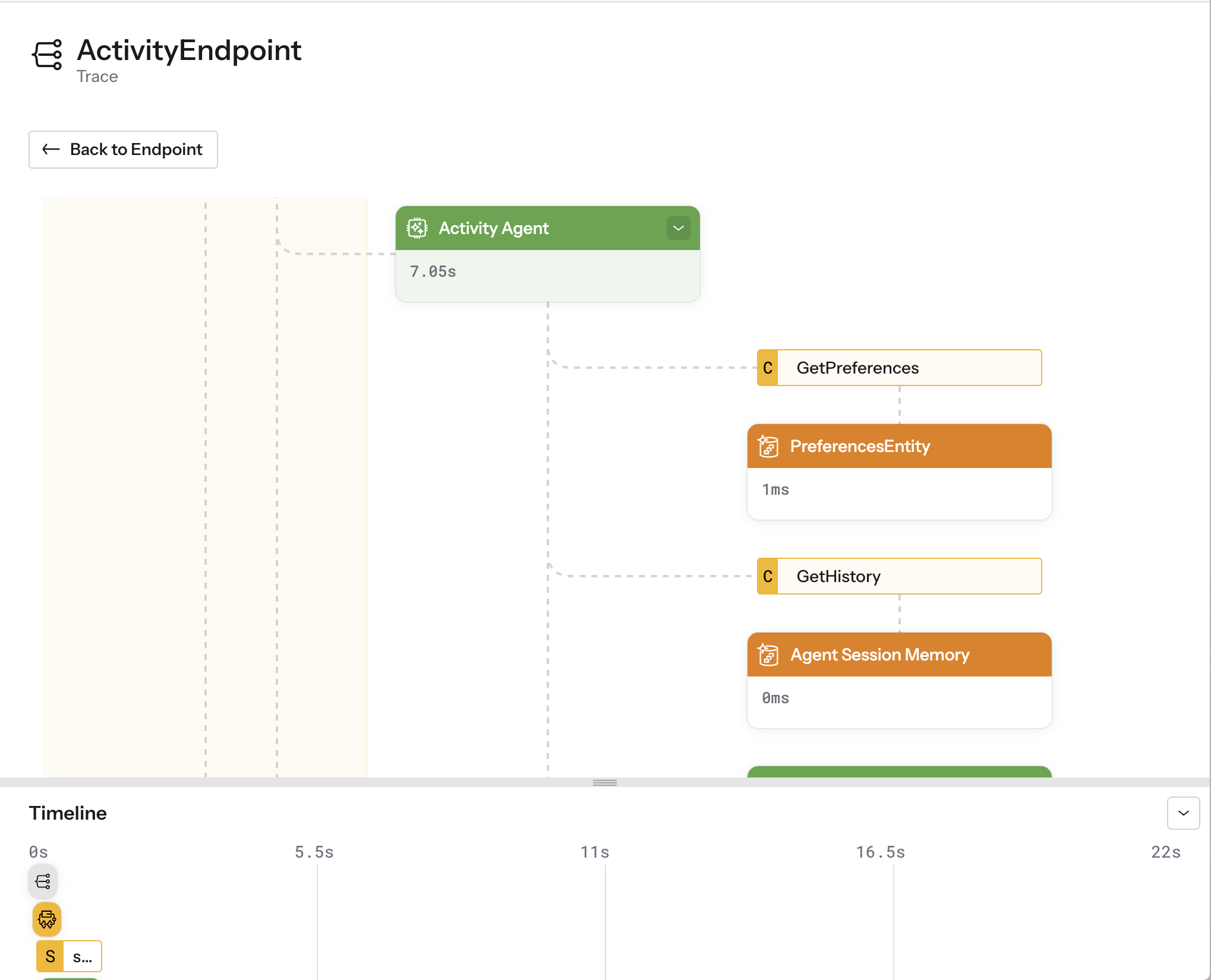 Request builder output in the local console